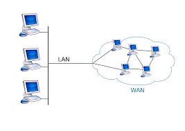 lan_wan