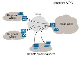 vpn